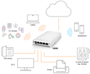 RUCKUS H550 wall-mounted Wi-Fi 6 access point