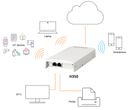 RUCKUS Unleashed H350 dual band Wi-Fi 6 Access Point