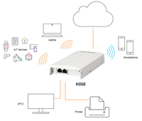 RUCKUS Unleashed H350 dual band Wi-Fi 6 Access Point
